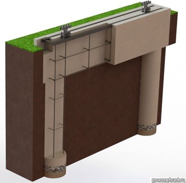 ��������� �������� ������������ �����